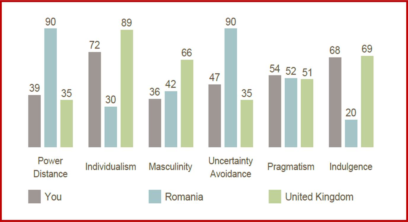 MKH, Romania & UK