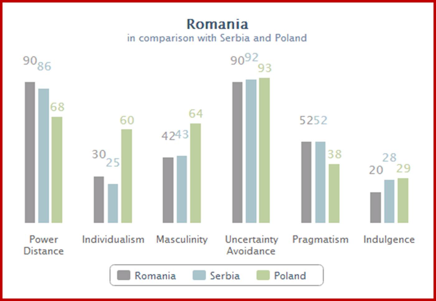 Romania, Serbia & Poland